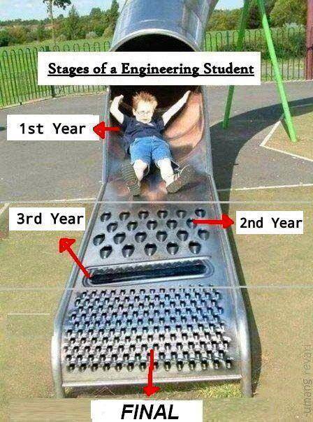 stage of engineering student